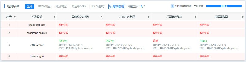 时代已经过去：帅僧域名几乎全部下线帅僧所属的四个域名目前仅剩 cdn.shuaiseng.com.cn 可被访问，其余域名要么是无法解析、要么是服务器错误(5xx)